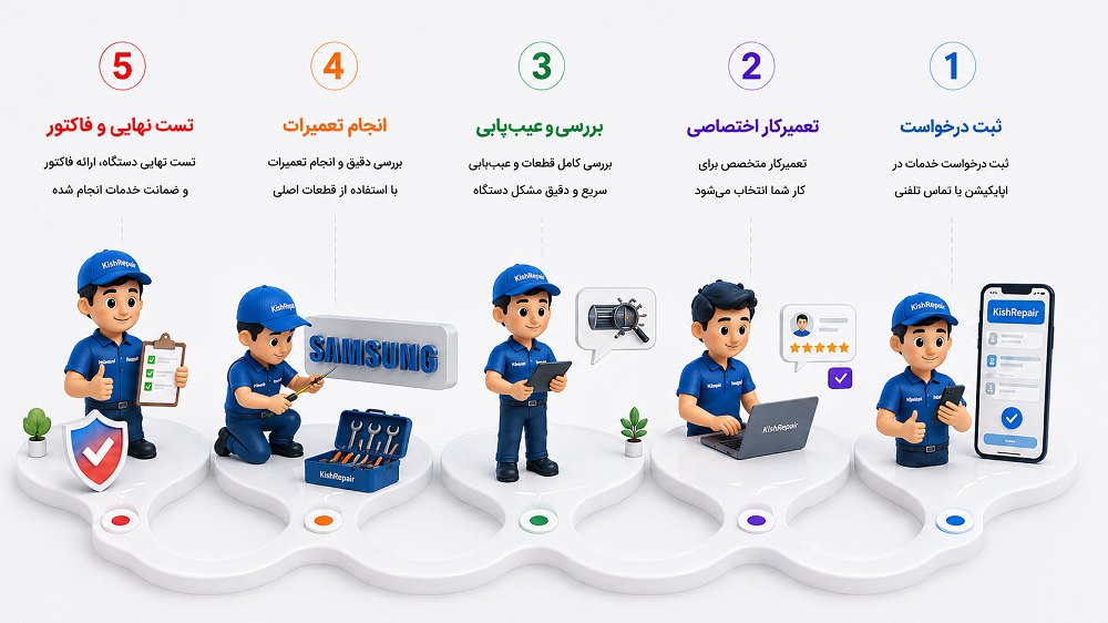 تعمیر تخصصی لوازم خانگی سامسونگ